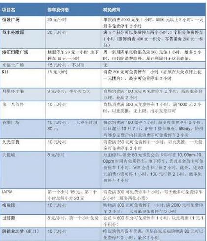 浦东花木路嘉里城地段将告别不便时段