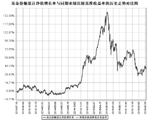 鹏华沪深300交易型开放式指数证券投资基金2