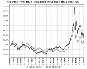 鹏华精选成长混合型证券投资基金2016第一季
