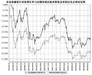 鹏华中证环保产业指数分级证券投资基金2016