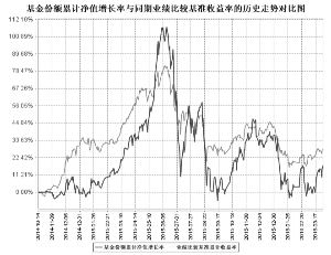 华商未来主题混合型证券投资基金2016第一季