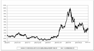 汇丰晋信恒生A股行业龙头指数证券投资基金2