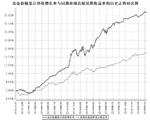 鹏华丰信分级债券型证券投资基金2016第一季
