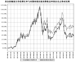 鹏华中证800地产指数分级证券投资基金2016第
