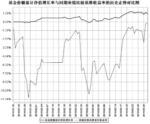 鹏华健康环保灵活配置混合型证券投资基金20