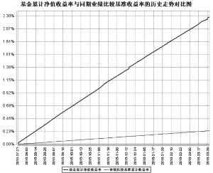 鹏华添利宝货币市场基金2016第一季度报告