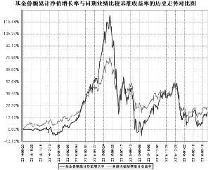 鹏华医疗保健股票型证券投资基金2015年度报