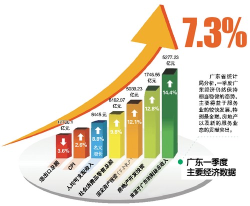 gdp增速_2019年第一季度gdp(2)