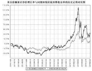 华商策略精选灵活配置混合型证券投资基金20