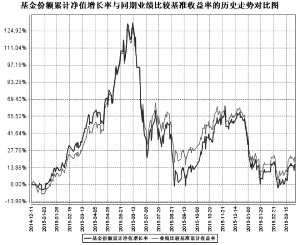 鹏华中证传媒指数分级证券投资基金2016第一