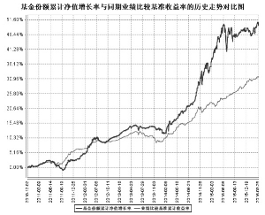 鹏华丰润债券型证券投资基金(LOF)2016第一季