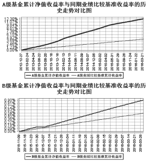 华宝兴业现金添益交易型货币市场基金2016第