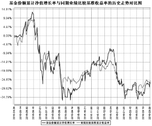 鹏华改革红利股票型证券投资基金2016第一季