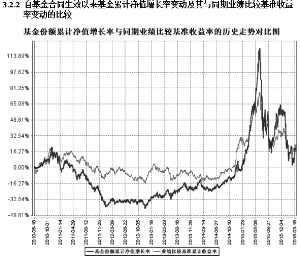 华商产业升级混合型证券投资基金2016第一季