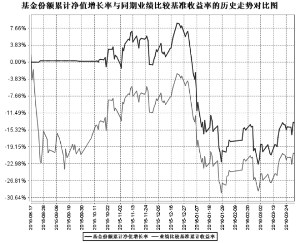 鹏华中证医药卫生指数分级证券投资基金2016