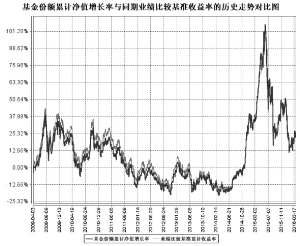 鹏华沪深300指数证券投资基金(LOF)2016第一