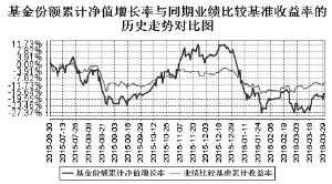 华宝兴业万物互联灵活配置混合型证券投资基金
