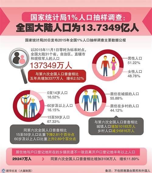 湘人口发 2008 32号_(湘人口发﹝2008﹞32号)规定: 县级以上人民政府人口和计划