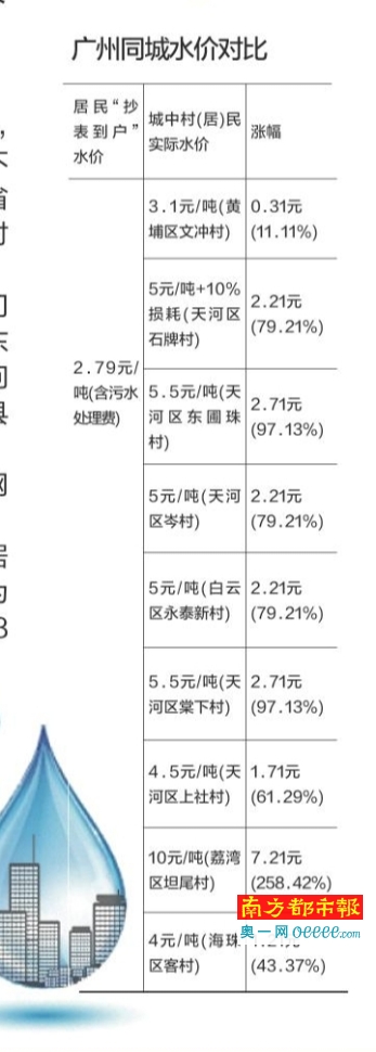 广东城中村普遍吃水贵 村民除了户口本其他都