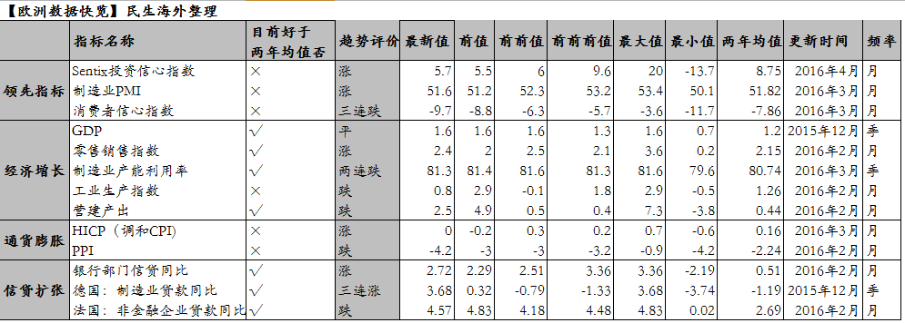 德拉吉否认直升机撒钱 6月开买企业债:欧元
