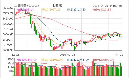 利息收入记账凭证图片_拆借资金利息收入分录(3)