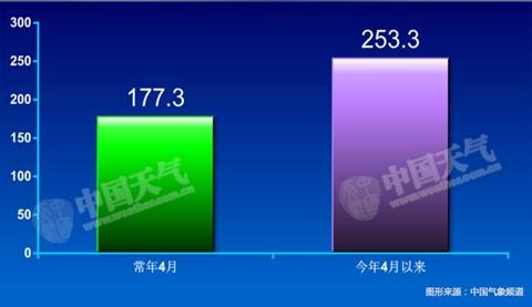 广西融安山体滑坡致21人受伤 4月来雨量偏多4