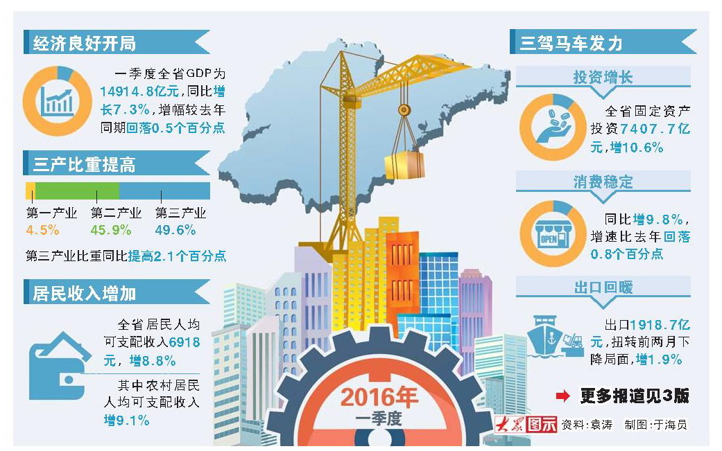 山东gdp构成_2020年青岛县域GDP突破5500亿全市逐步形成&ldquo;中心城区&rdquo;