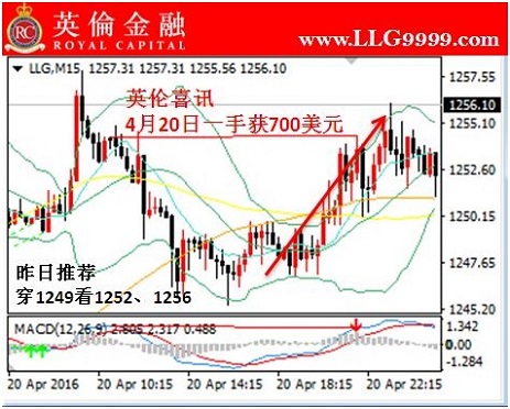 英伦金融: 今日炒现货黄金须知及专家行情预测
