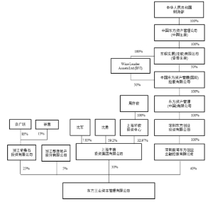 南京医药股份有限公司非公开发行股票预案