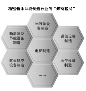 苏州市世嘉科技股份有限公司首次公开发行股票