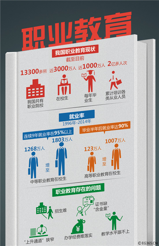 建立现代职业教育体系 急需厘清三组关系_新浪