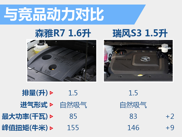 一汽吉林全新小型SUV将上市 配9寸中控屏