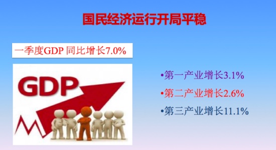 gdp增速_2018宜昌市gdp(2)