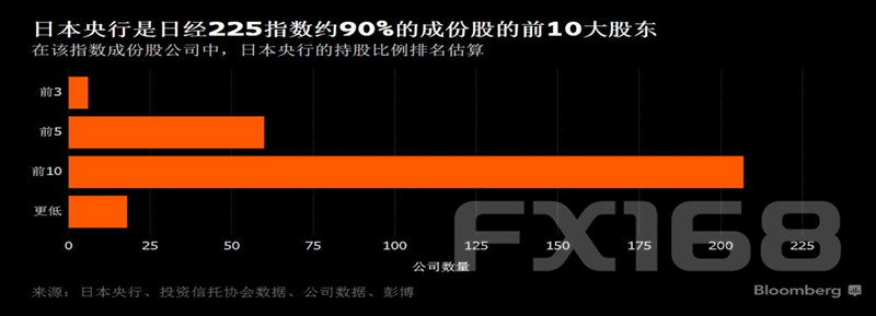 外媒:东京鲸悄然大口吃进日本蓝筹股 对股市