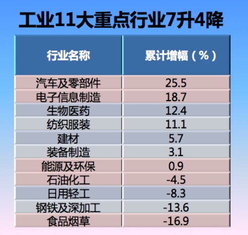 武汉市一季度gdp_武汉市地图