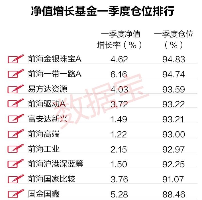 看基金优等生怎么炒股:低仓位+大调仓