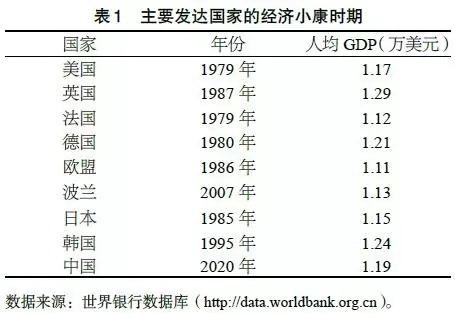 2020年,能否呼吸到发达国家经济小康年的空