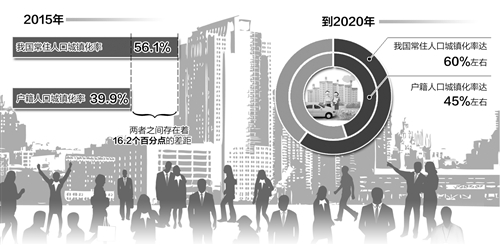 常住人口和户籍人口的区别_贵州省各州市常住人口和户籍人口数据对比出炉(2)