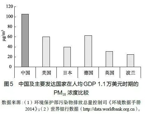 gdp空气