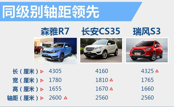 一汽吉林公布“十三五”战略 推全新SUV