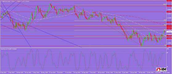 200美国gdp_十九世纪美国gdp曲线(2)