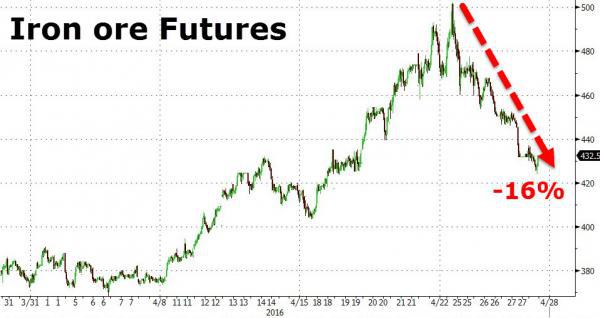 中国大宗商品期货合约交易量晋升全球前三|花