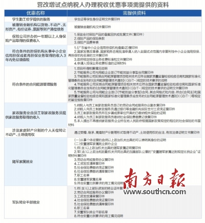 开营业税改征增值税试点纳税人若干征收管理事