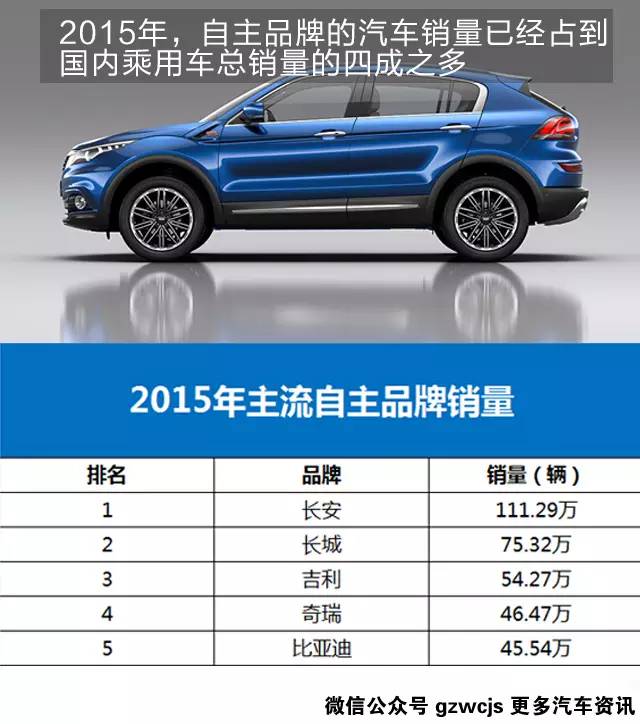 自主品牌到底值不值得买?!