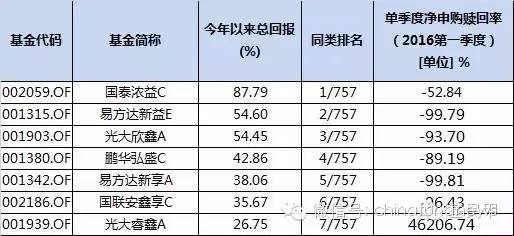 基金从业59分!挂科私募大佬十问禅师
