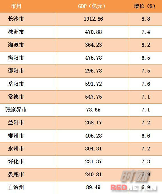 贵州各市州第一季度gdp_贵州gdp2020年总量