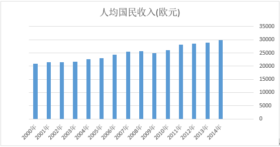 人口年收入_人口普查(2)