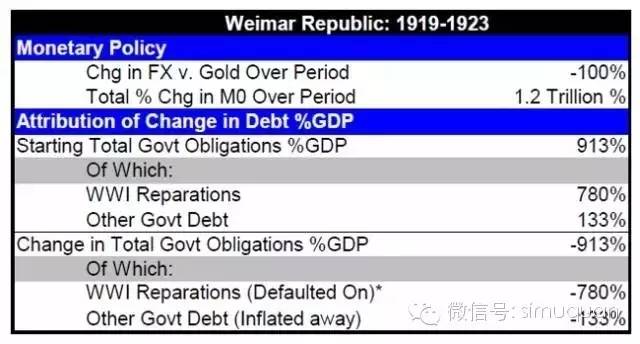 对冲基金大佬Ray Dalio雄文:关于去杠杆化的深