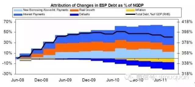 对冲基金大佬Ray Dalio雄文:关于去杠杆化的深