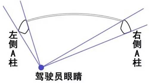 有一种马路杀手叫
